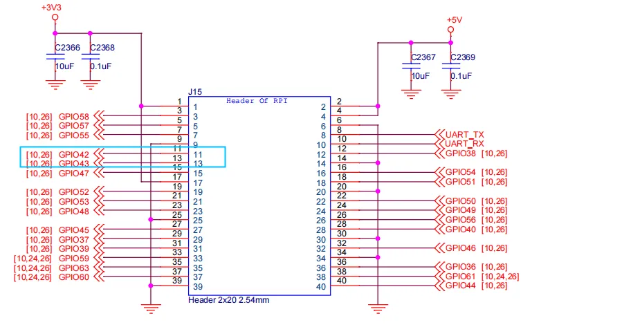 uart